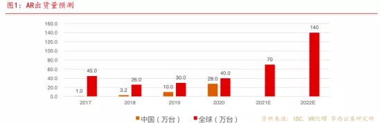 消除冯·诺依曼计算架构瓶颈存算一体未来几何？(图17)