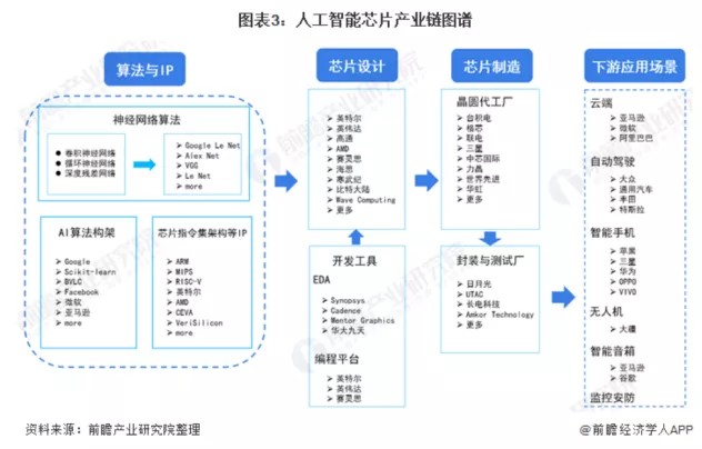 消除冯·诺依曼计算架构瓶颈存算一体未来几何？(图28)