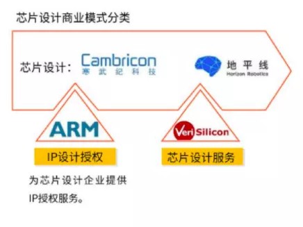 消除冯·诺依曼计算架构瓶颈存算一体未来几何？(图30)
