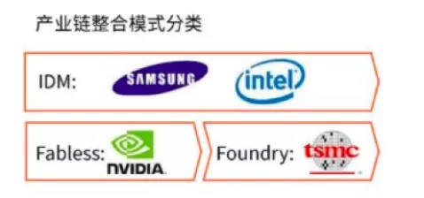 消除冯·诺依曼计算架构瓶颈存算一体未来几何？(图29)