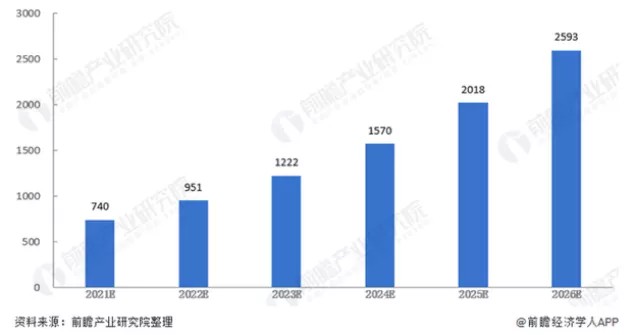 消除冯·诺依曼计算架构瓶颈存算一体未来几何？(图19)