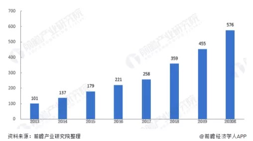 消除冯·诺依曼计算架构瓶颈存算一体未来几何？(图18)