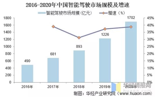 消除冯·诺依曼计算架构瓶颈存算一体未来几何？(图22)