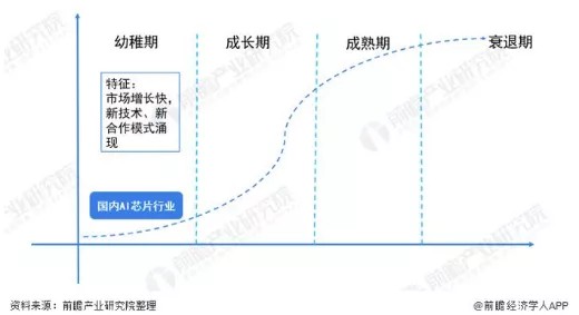 消除冯·诺依曼计算架构瓶颈存算一体未来几何？(图25)