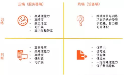 消除冯·诺依曼计算架构瓶颈存算一体未来几何？(图26)