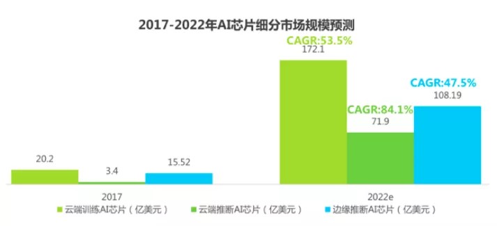 消除冯·诺依曼计算架构瓶颈存算一体未来几何？(图24)
