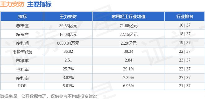 王力安防（605268）11月14日主力资金净卖出848781万元(图2)