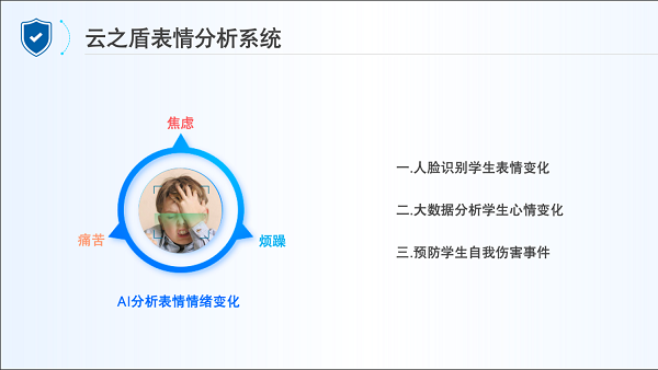 科技赋能校园安防“云之盾”筑校园安全之盾(图5)