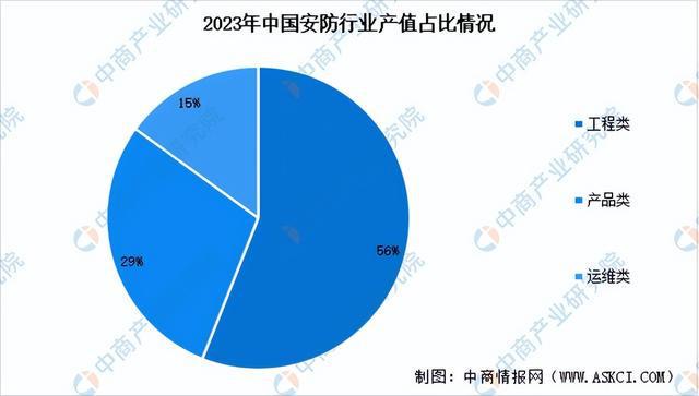 2024年中国智能安防行业市场前景预测研究报告（简版）(图4)