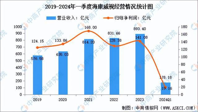 2024年中国智能安防行业市场前景预测研究报告（简版）(图8)