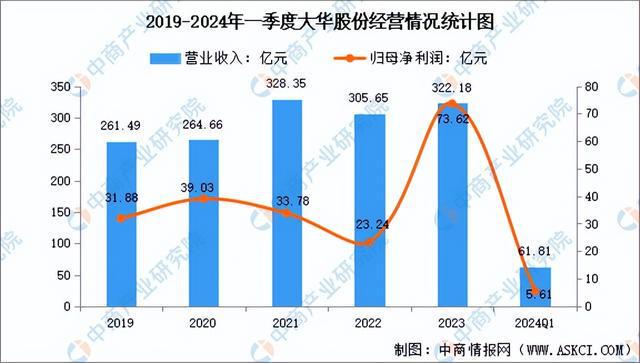 2024年中国智能安防行业市场前景预测研究报告（简版）(图9)