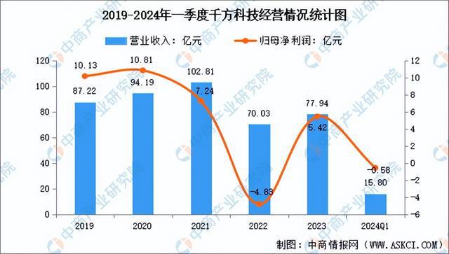 2024年中国智能安防行业市场前景预测研究报告（简版）(图10)