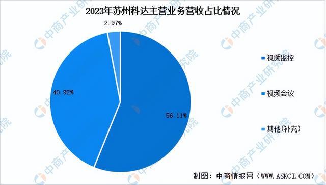 2024年中国智能安防行业市场前景预测研究报告（简版）(图12)