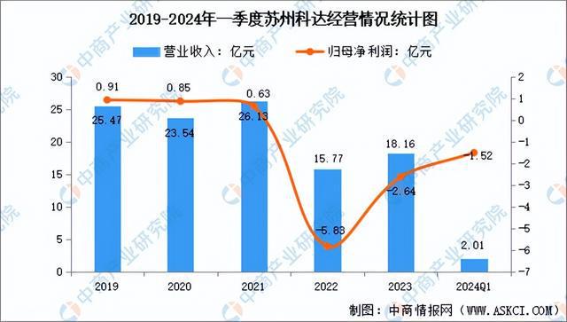 2024年中国智能安防行业市场前景预测研究报告（简版）(图11)