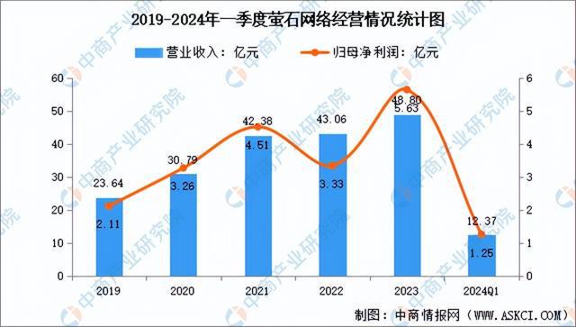 2024年中国智能安防行业市场前景预测研究报告（简版）(图13)