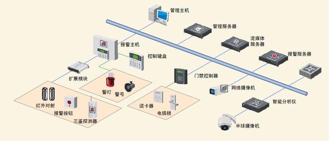 合洁科技电子洁净工程：洁净车间弱电智能化系统设计要点(图8)