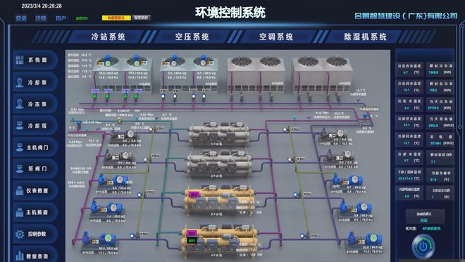 合洁科技电子洁净工程：洁净车间弱电智能化系统设计要点(图6)