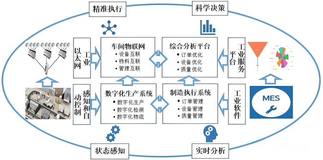 合洁科技电子洁净工程：洁净车间弱电智能化系统设计要点(图9)