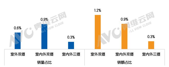 智能门锁安防再升级多摄像头配置成热点 热文洞察(图4)