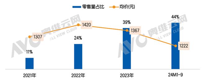 智能门锁安防再升级多摄像头配置成热点 热文洞察(图2)