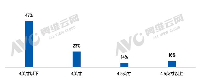 智能门锁安防再升级多摄像头配置成热点 热文洞察(图3)