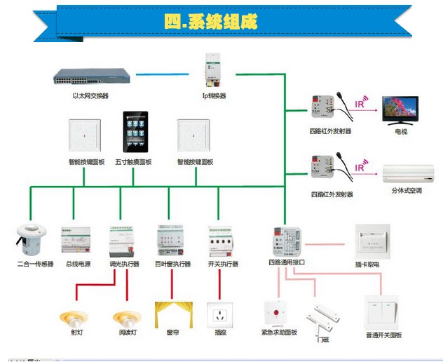2024第十五届广州国际智能家居展览会(图1)