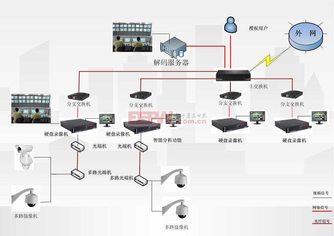 智能化弱电工程的系统功能和现状docx(图1)