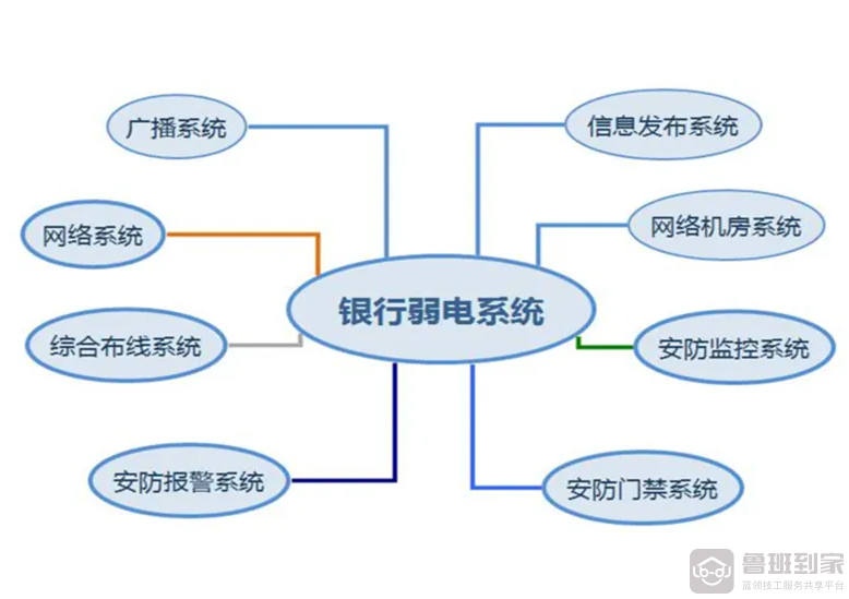 弱电系统包括什么弱电系统目前存在哪些问题(图2)