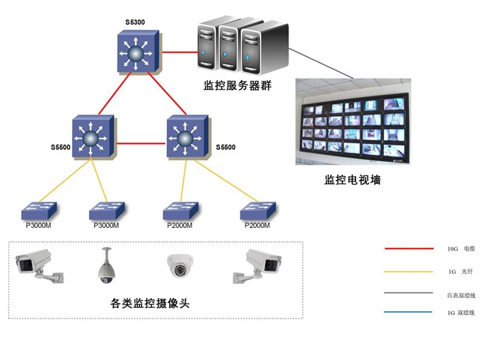 智慧交通加速崛起产业链上市公司纷纷中标大单(图1)
