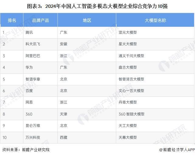 人工智能是否会取代人类工作？摩根大通CEO戴蒙预测：AI让你们子女有望活到100岁而且每周只需工作三天半【附人工智能行业现状】(图2)
