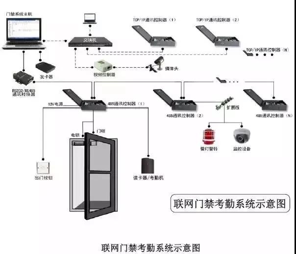 智能建筑弱电系统是什么(图1)
