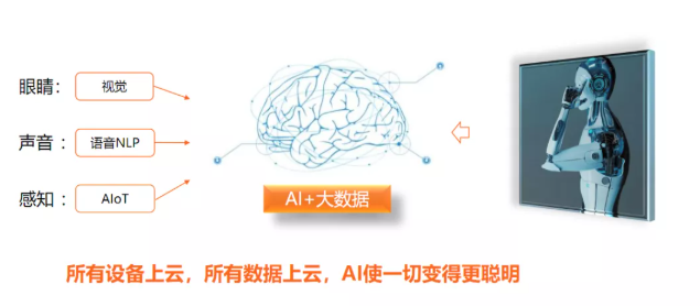 「ISO」的商业重塑与时代突围︱专访悠络客创始人董事长兼CEO沈修平(图2)