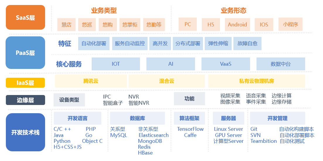 「ISO」的商业重塑与时代突围︱专访悠络客创始人董事长兼CEO沈修平(图3)