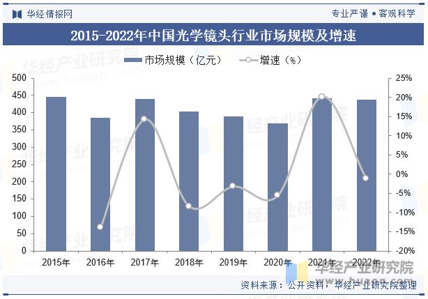 2023年中国安防行业现状及趋势分析规范程度不断提升「图」(图5)