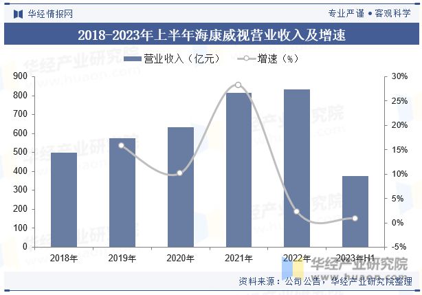 2023年中国安防行业现状及趋势分析规范程度不断提升「图」(图6)