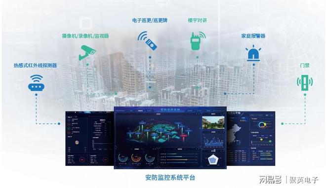 楼宇安防智能监控系统守护现代建筑(图2)