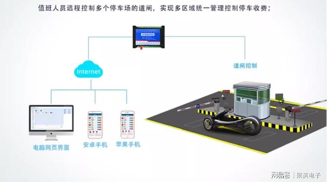 楼宇安防智能监控系统守护现代建筑(图4)