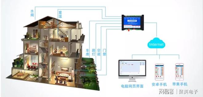 楼宇安防智能监控系统守护现代建筑(图6)