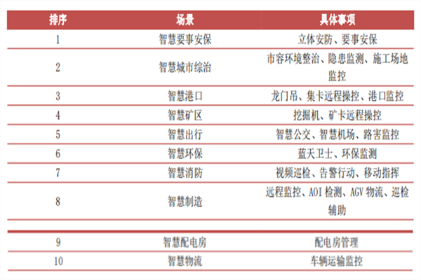 什么是智能安防？应用领域及企业梳理(图2)