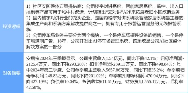 12月3日安居宝涨停分析：智慧安防旧改智慧停车概念热股(图2)