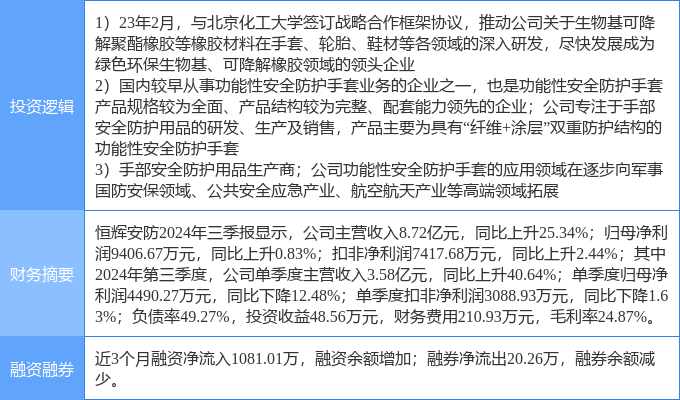 12月3日恒辉安防涨停分析：可降解塑料军民融合纺织服装概念热股(图2)