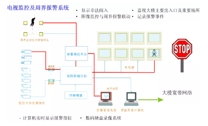 办公楼弱电系统有哪些_智慧写字楼弱电智能化工程如何设计(图2)