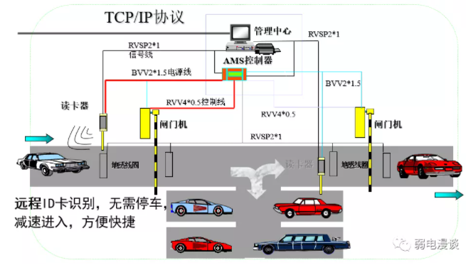 办公楼弱电系统有哪些_智慧写字楼弱电智能化工程如何设计(图3)
