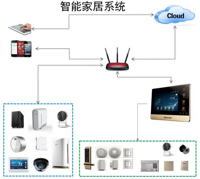 让城市更安全更智能(图1)