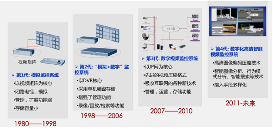 什么是智能安防系统？主要构成是？公司有哪些？(图1)