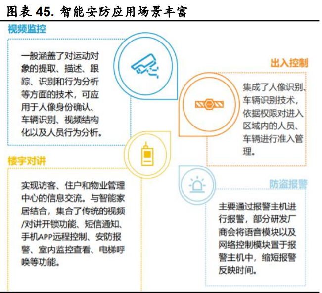什么是智能安防系统？主要构成是？公司有哪些？(图2)
