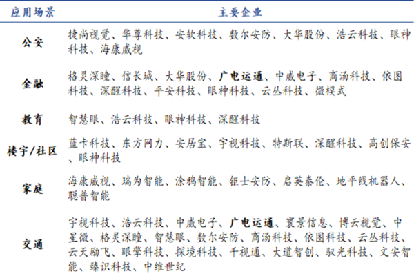什么是智能安防系统？主要构成是？公司有哪些？(图3)