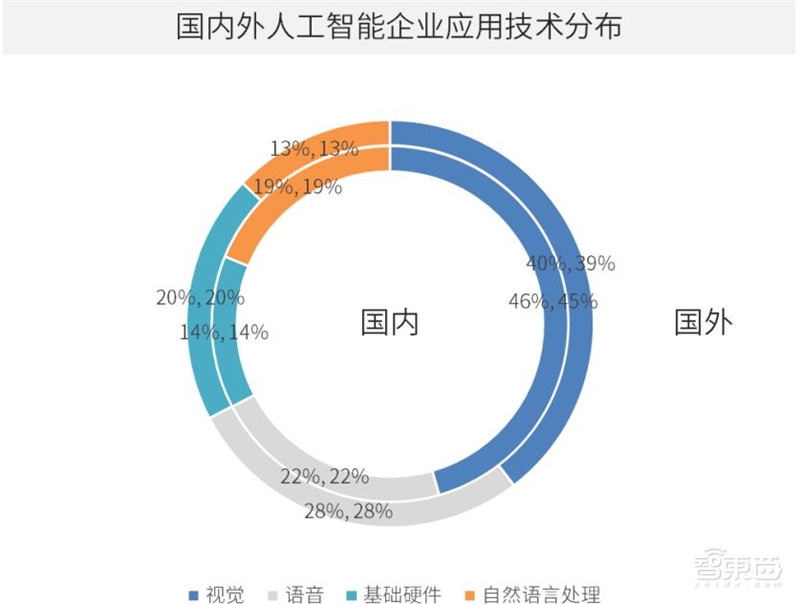 中国安防为何世界最强？中科院AI+安防报告解密8大趋势和8大限制【附下载】 智东西内参(图4)