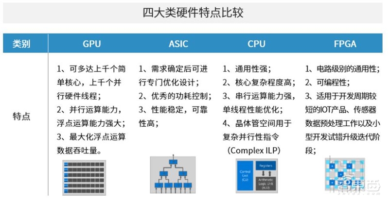 中国安防为何世界最强？中科院AI+安防报告解密8大趋势和8大限制【附下载】 智东西内参(图3)