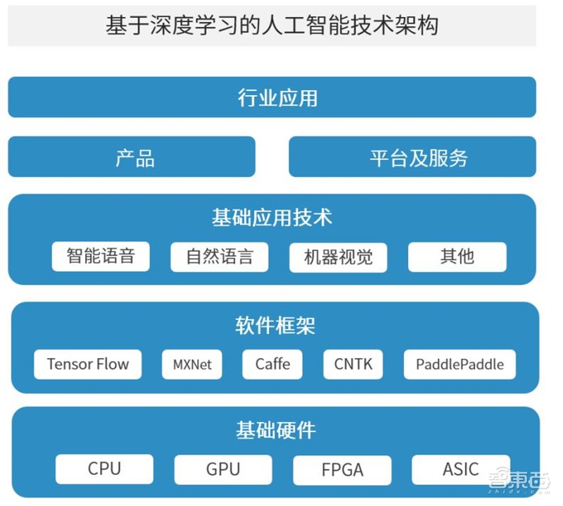 中国安防为何世界最强？中科院AI+安防报告解密8大趋势和8大限制【附下载】 智东西内参(图2)